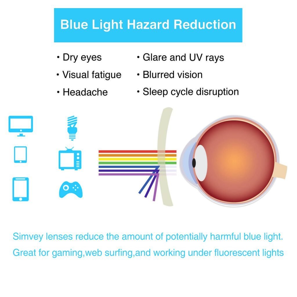 What You Need to Know About Blue Light - Simvey