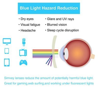 blue light glasses benefits