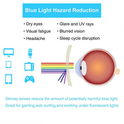 blue light glasses benefits
